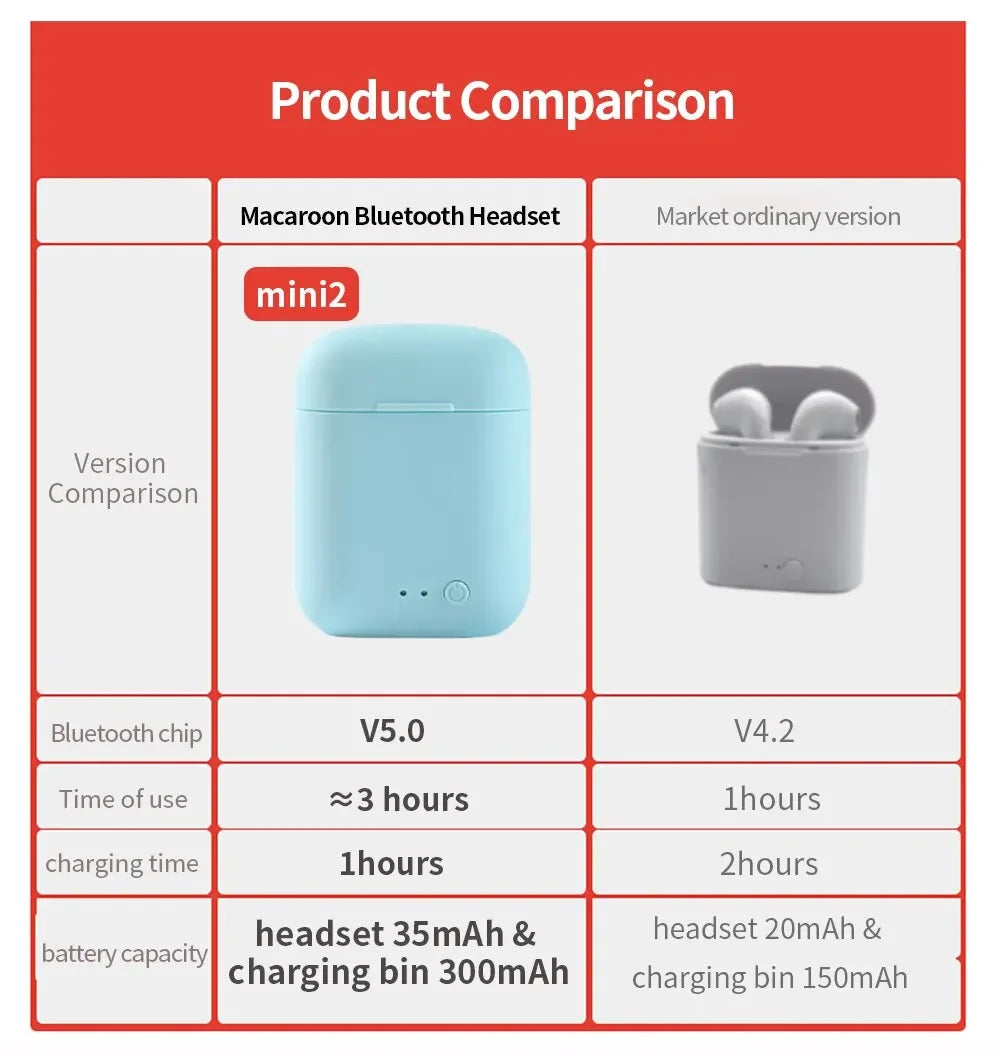 Wireless Bluetooth Heaphones i12 TWS earbuds Stereo Noise Cancelling Bluetooth Headset Waterproof sports music headset